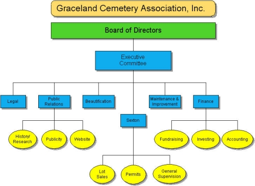 Nfl Organizational Chart